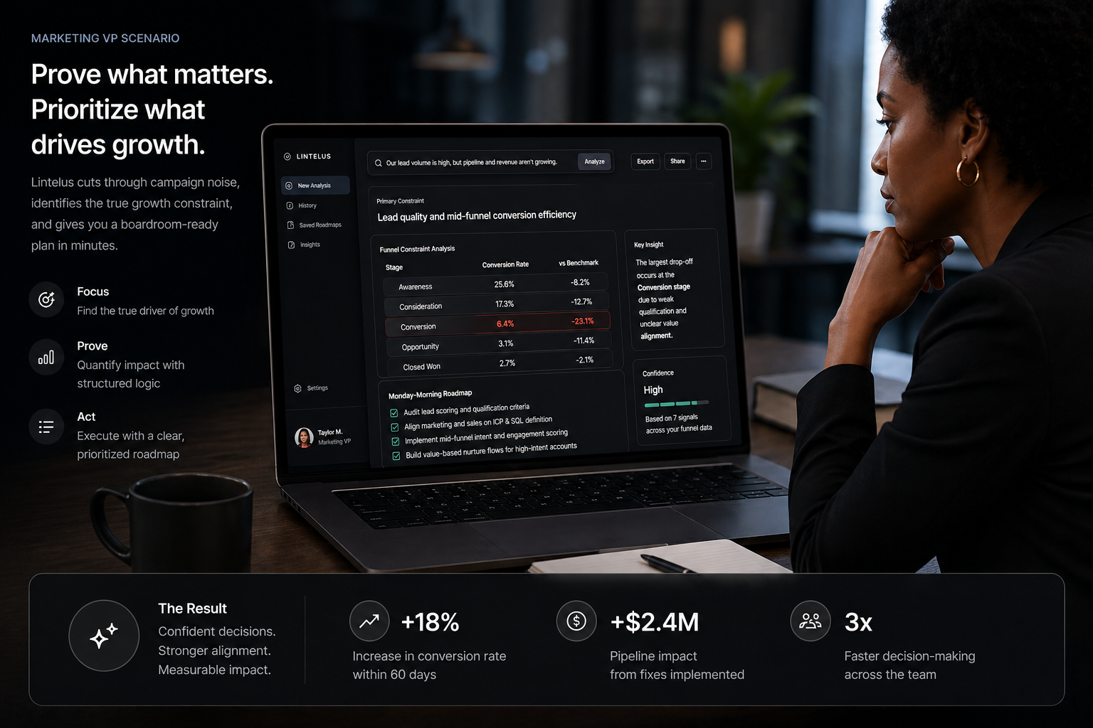 Marketing VP reviewing a Lintelus funnel constraint analysis on a laptop